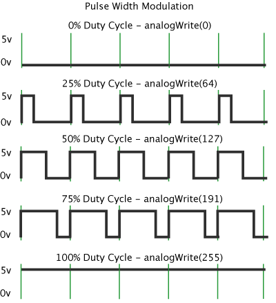 pwm.gif