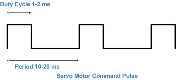 pwm_cycles.png