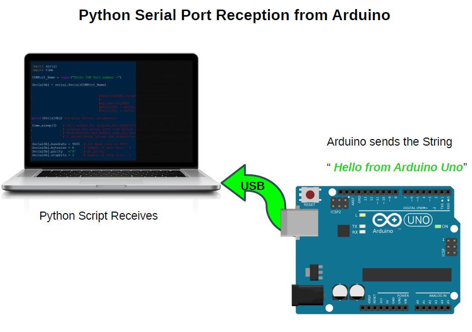 python-pyserial-serial-reception.jpg