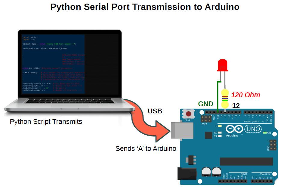 python-pyserial-serial-transmission.jpg