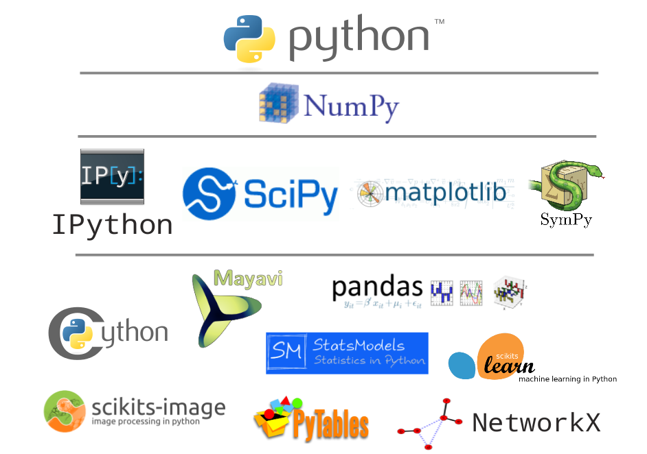 python_ecosystem.png