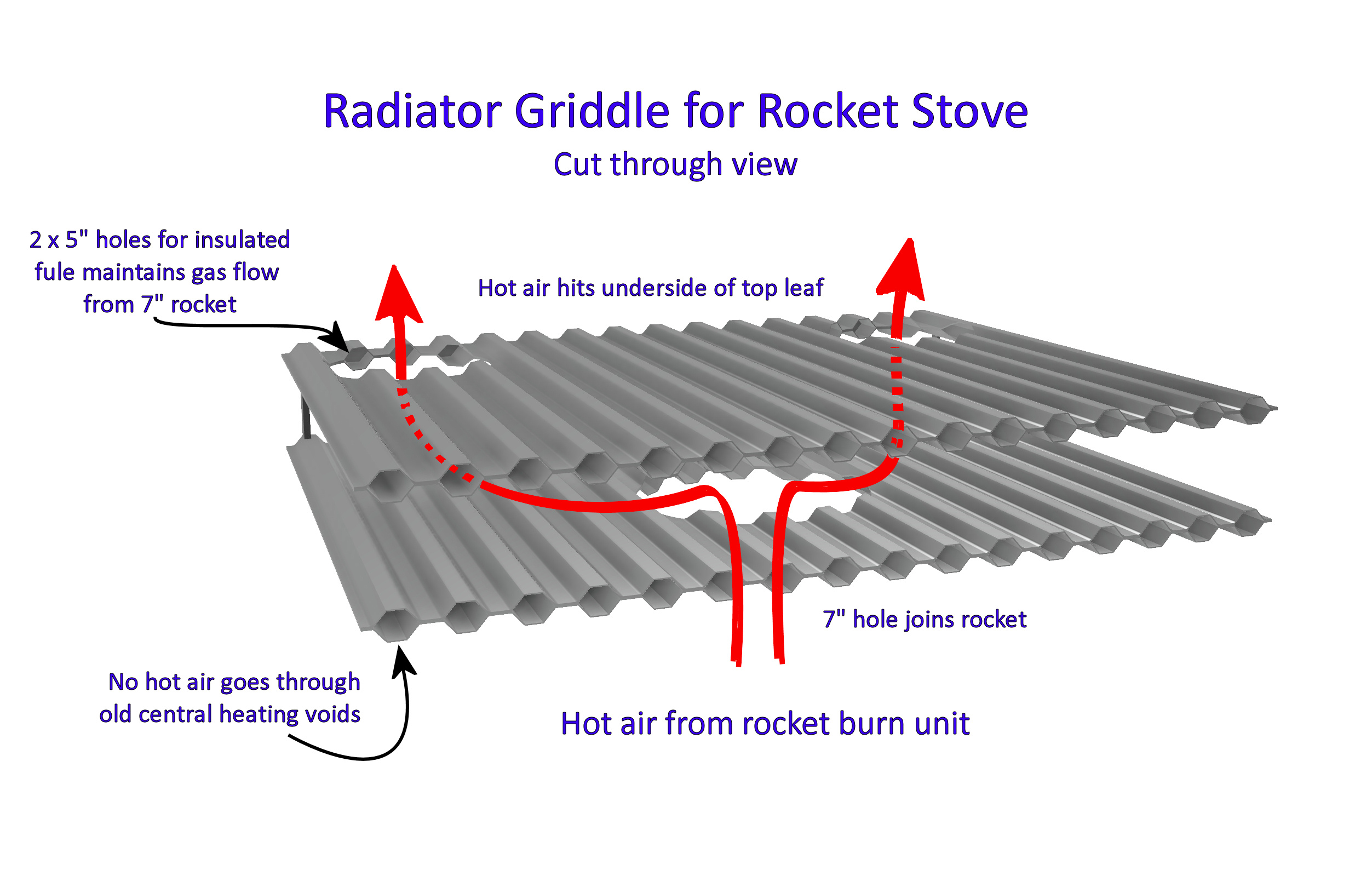 radiator grill griddle diagram.jpg