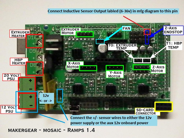 ramps-14-diagram.jpg