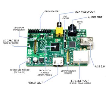 raspberry-pi-connectors.jpg