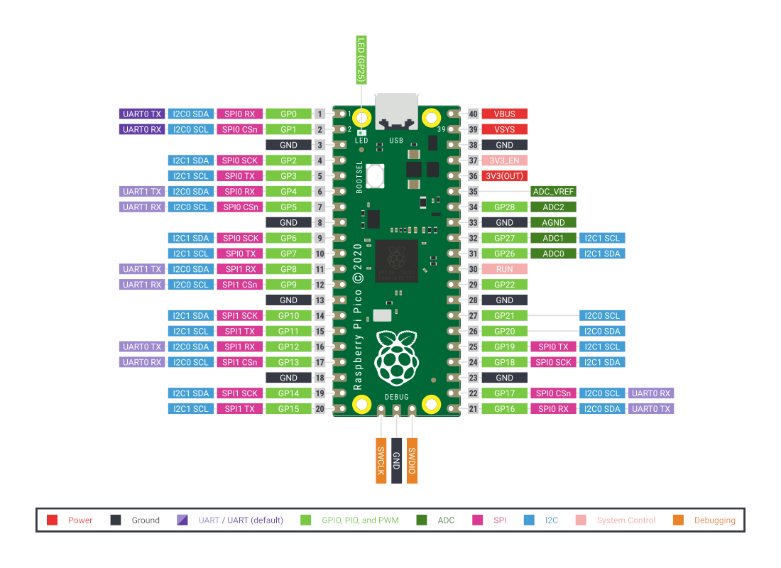 raspberry_pi_pico_pinout.png