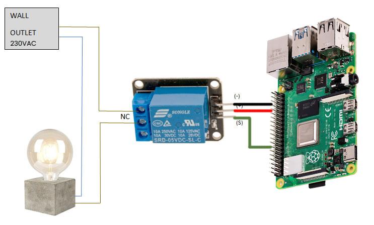 raspberrypi-bluettoh-smart-bulb-home-automation.jpg