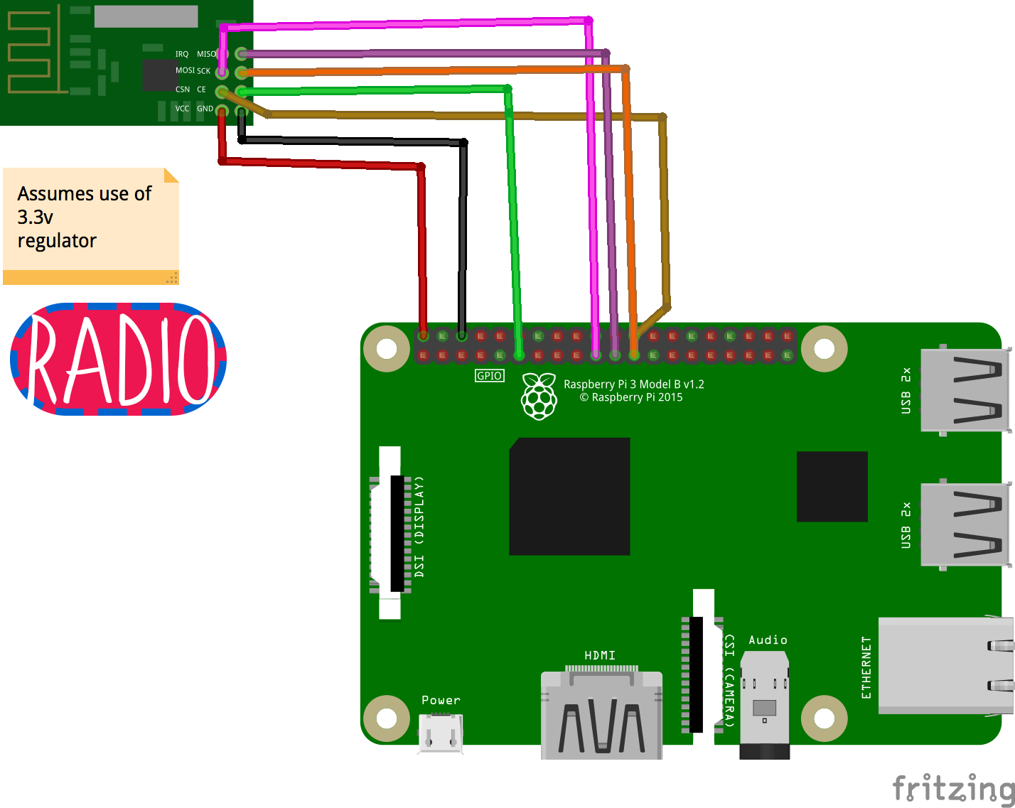 raspberrypi_receiver_labelled.png