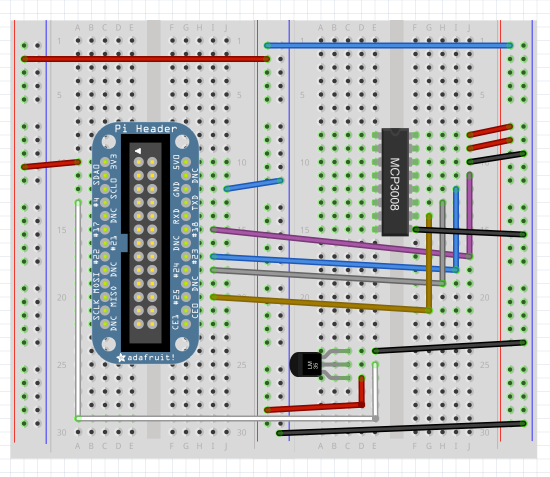 raspi-plotly-cobbler.png