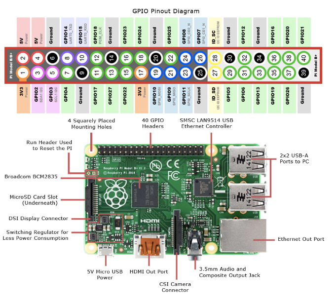 raspi_io_layout.png