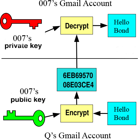 receive_Public_key_encrypti.gif