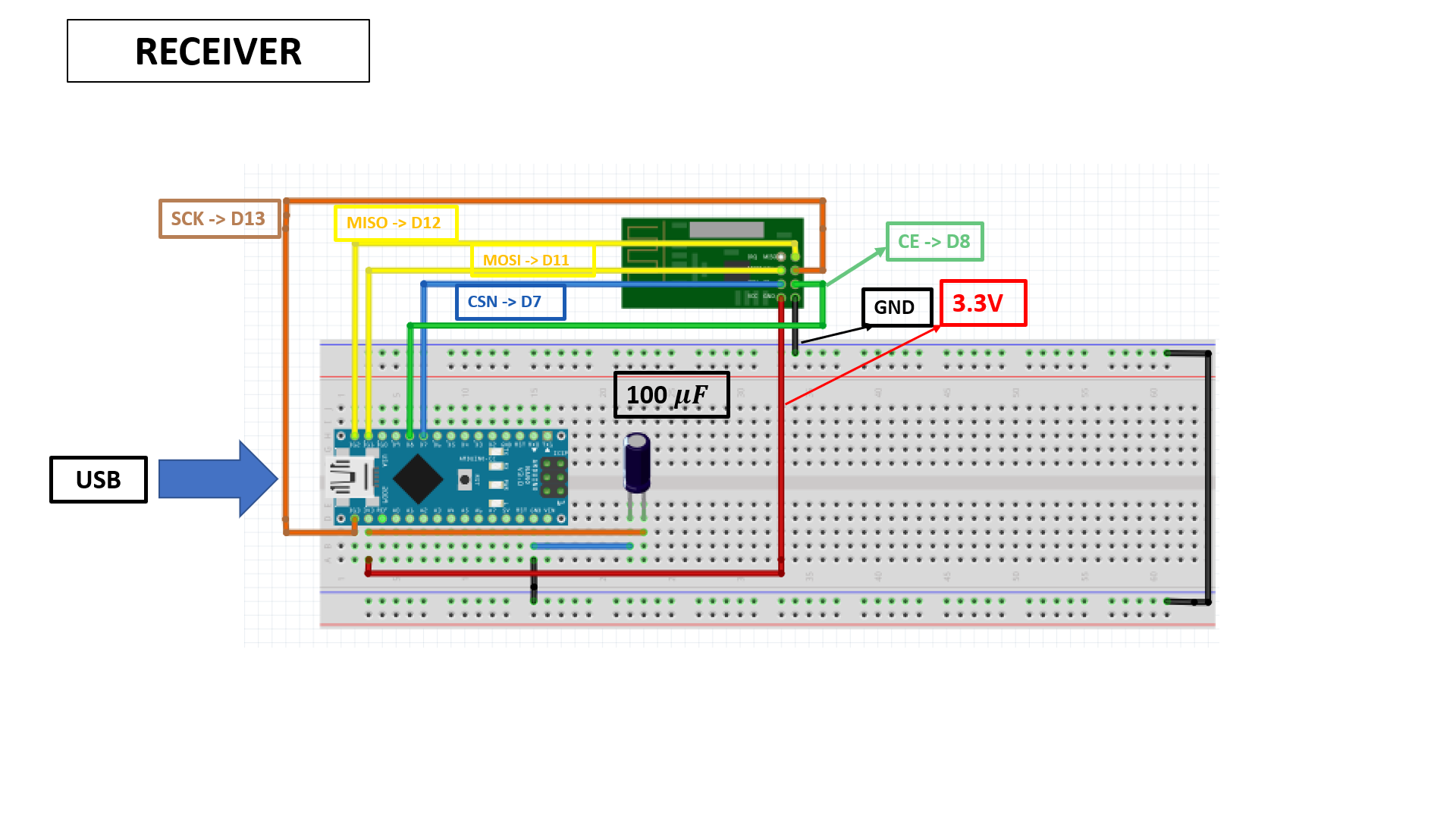 receiver_connections.png