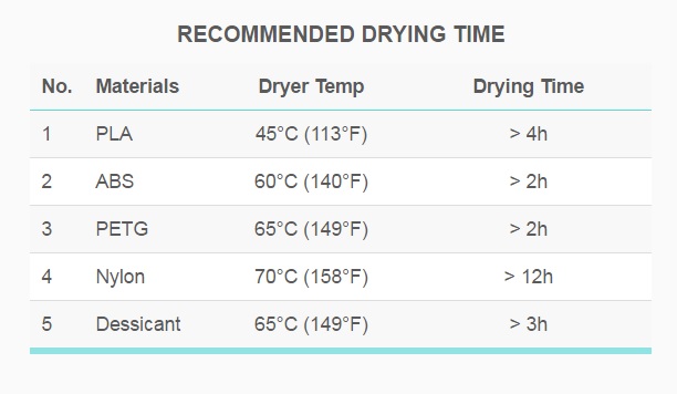 recomended drying time.jpg