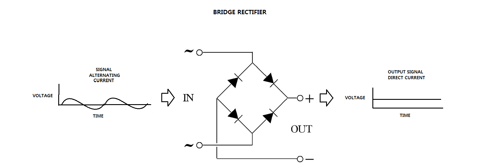 rectifier.png