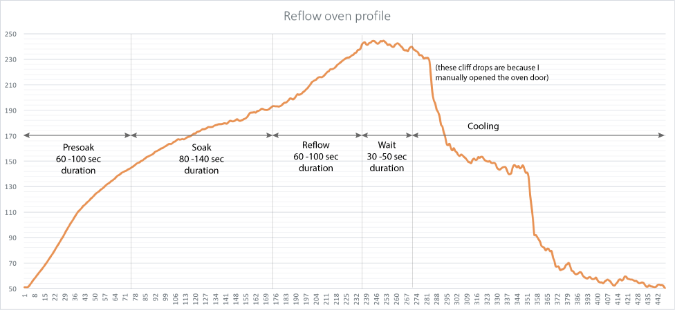 reflow-profile.png