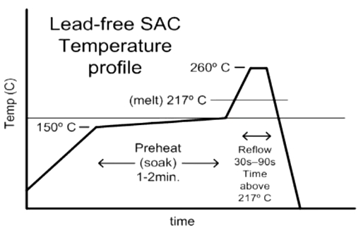 reflowprofile3.jpg