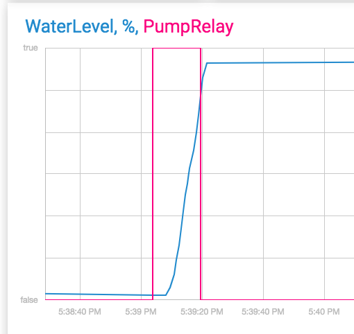 relay_working_on_low_water_level.png