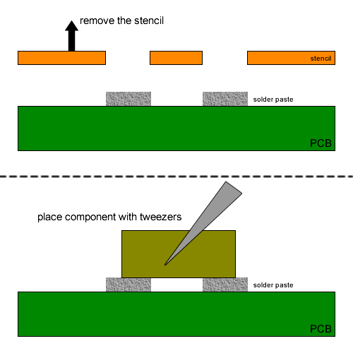 removestencil_placecomponent.png