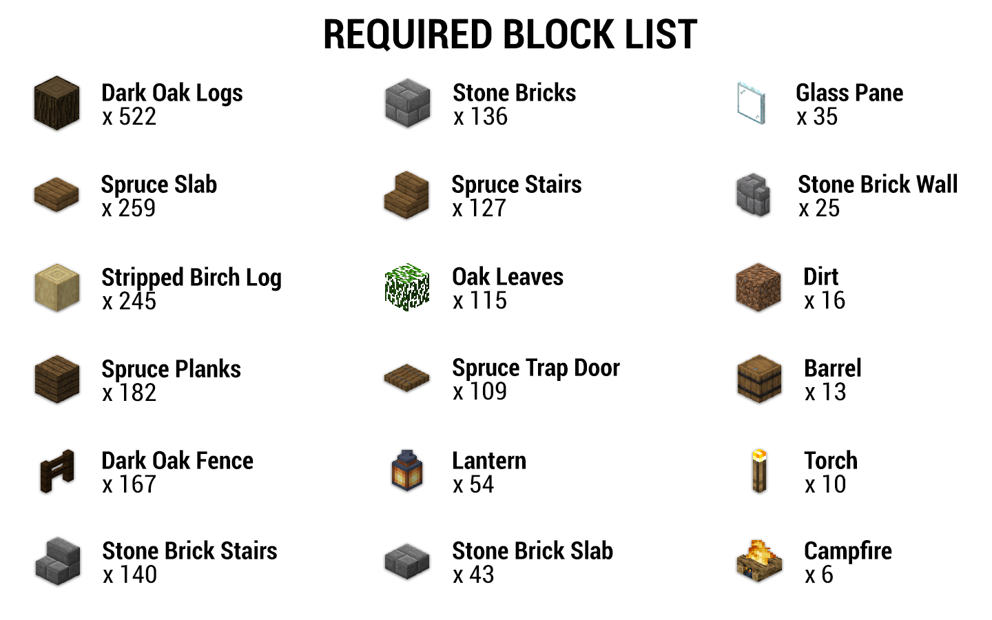 required-blocks.png