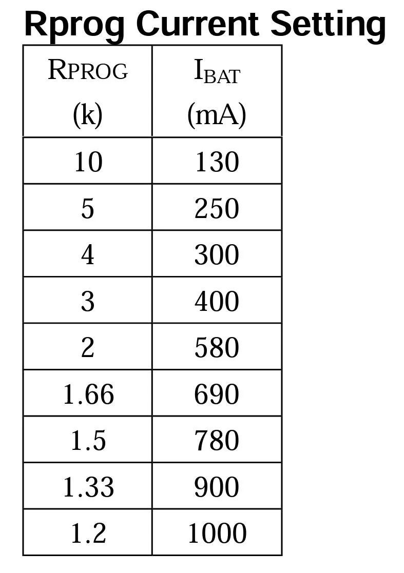 resistor-table.jpg