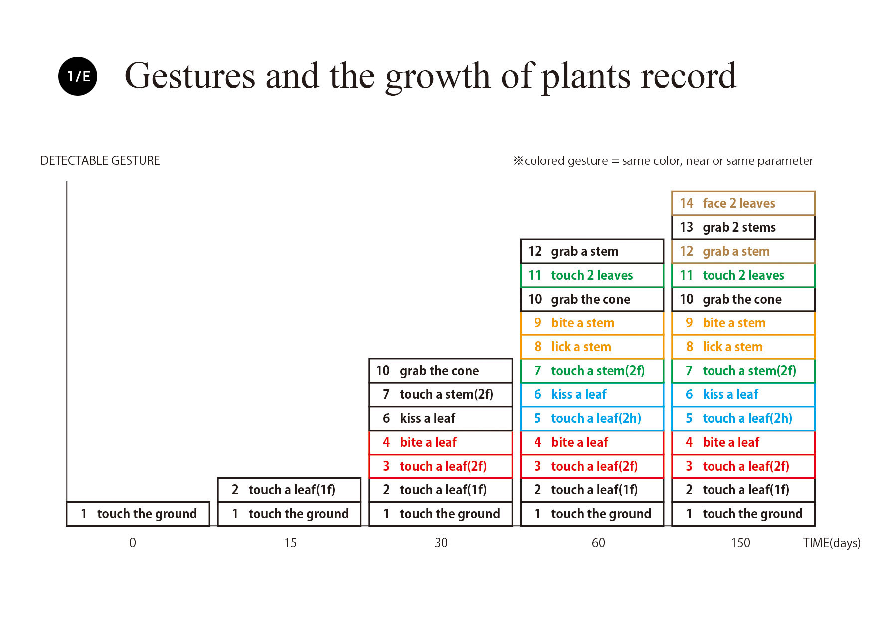 result_gesture_and_growth-01.jpg