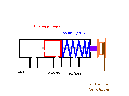 reversal valve.bmp