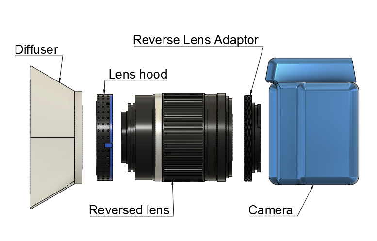 reverse lens adaptor assembly diagram.png