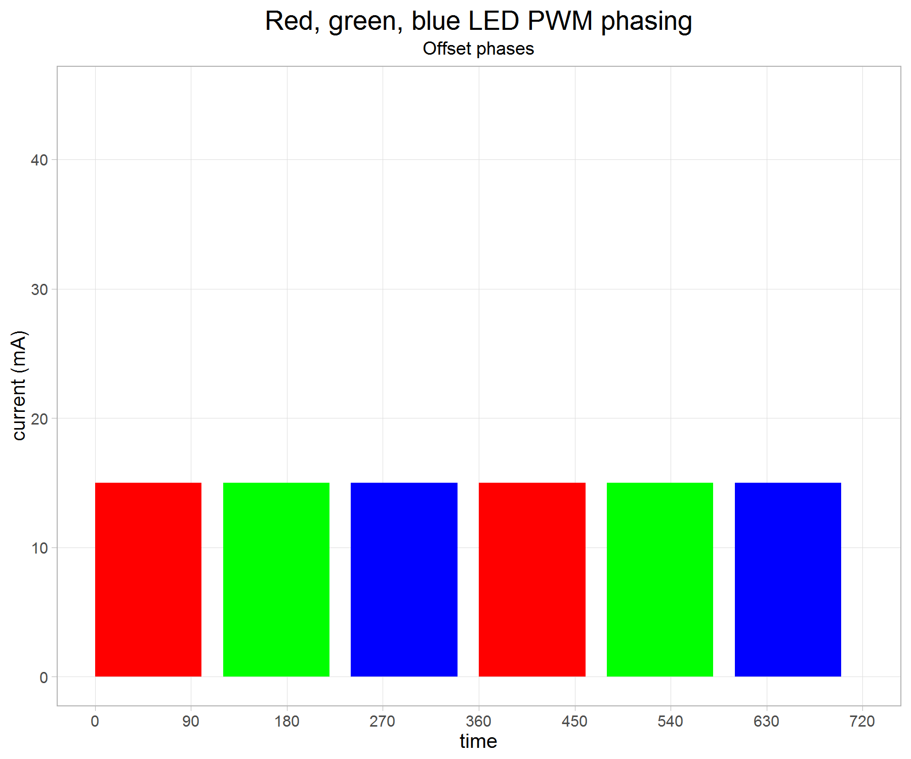 rgbled-phasing-v2-g1.png