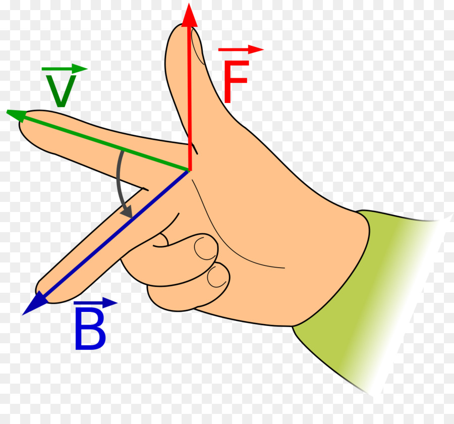 right hand rule.jpg