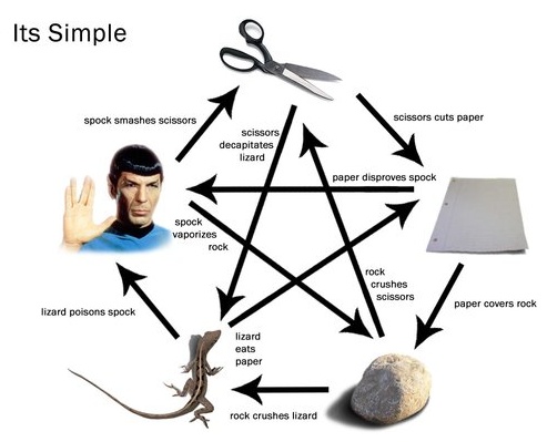 rock-paper-spock.jpg