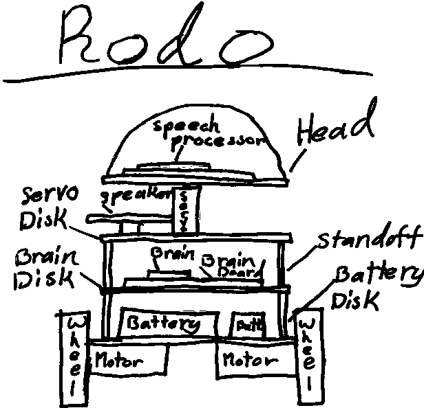 rodo_built.gif