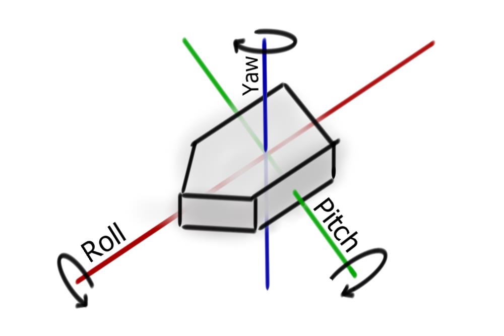 roll-pitch-yaw-angles.jpg