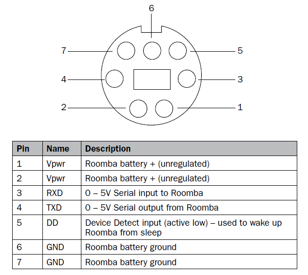 roomba_minidin.png