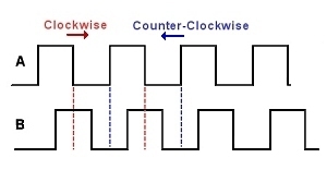 rotary_encoder_phase.jpg