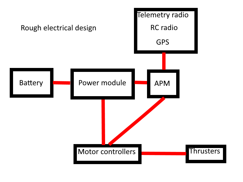 rough electric.png