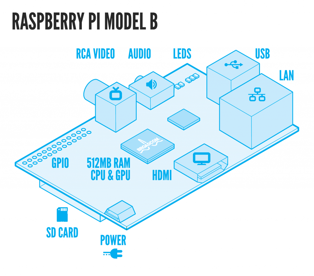 rpi_diagram.png