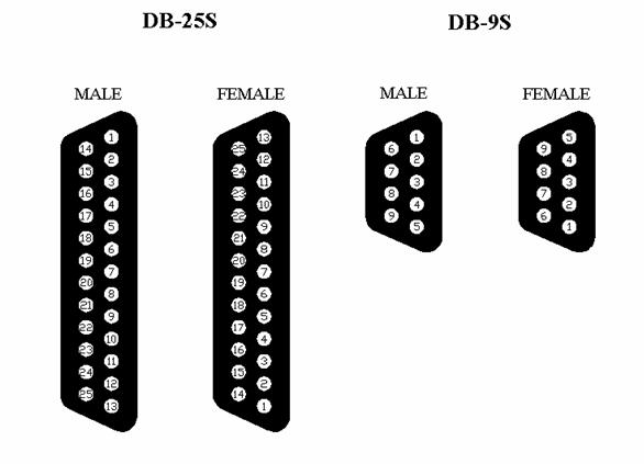 rs232-DB25-DB9.jpg