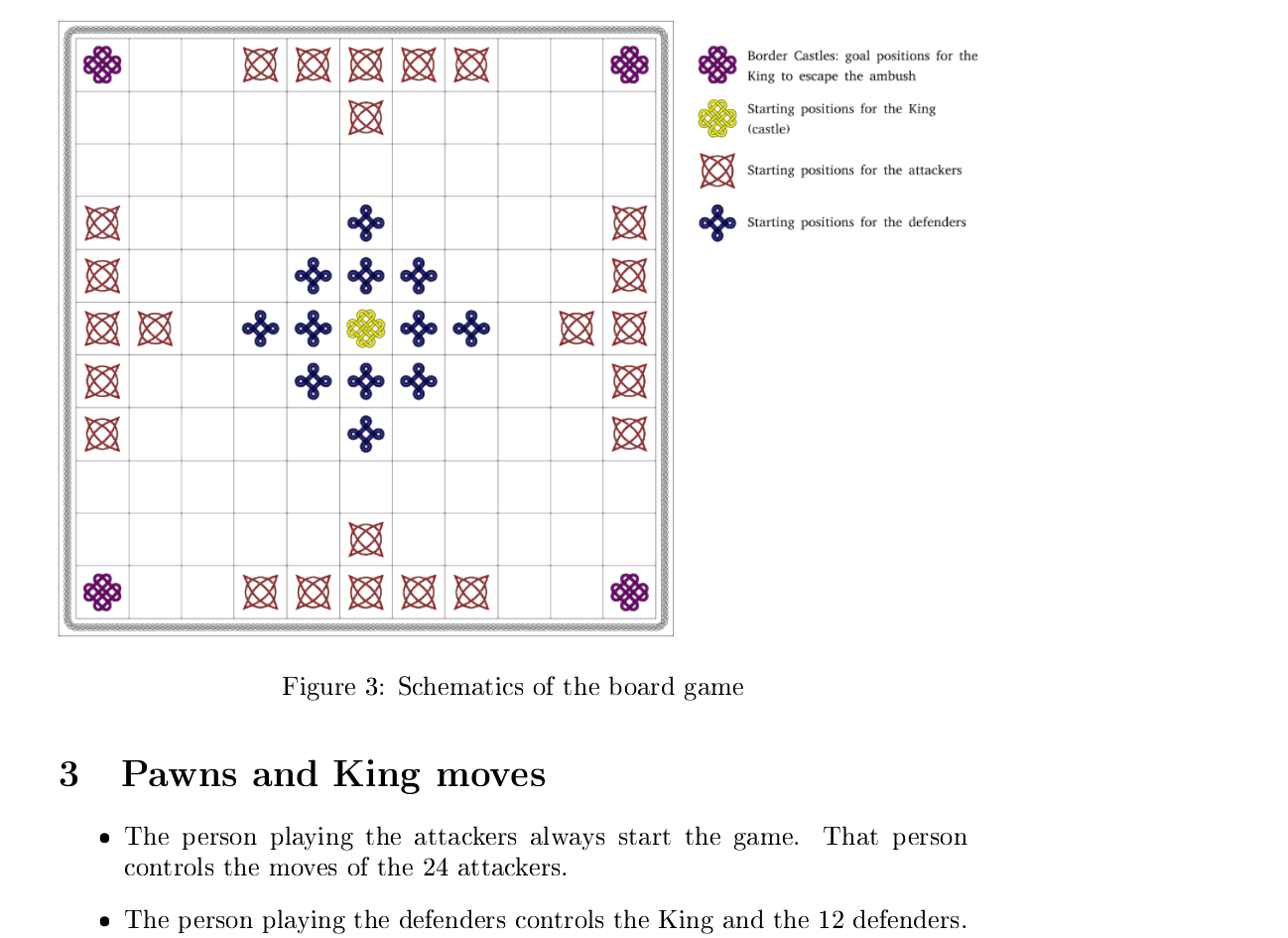 rulesHnefatafl.png