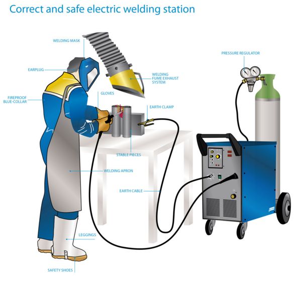 safe-welding-station.jpg