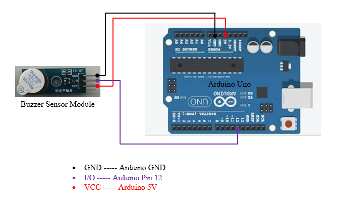 sample hardware installation.PNG