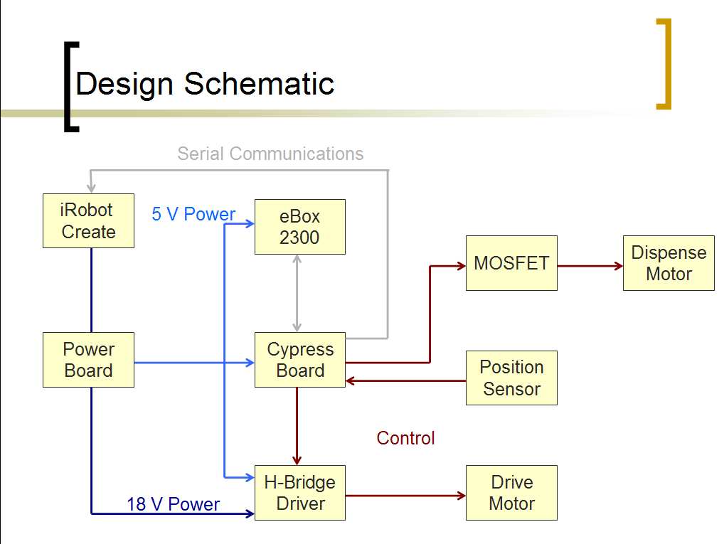 schema.PNG