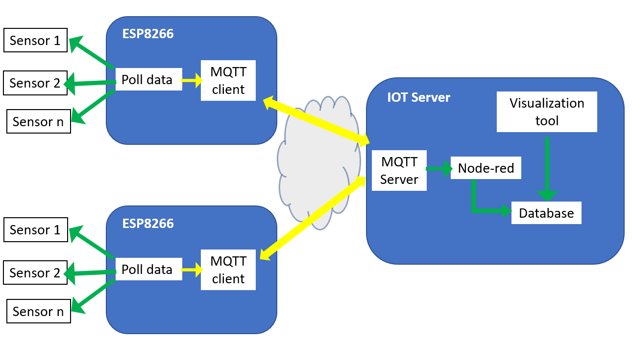 schema.PNG