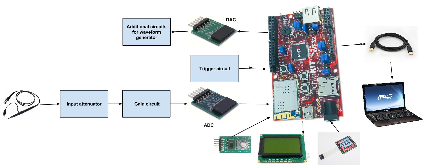 schema_digilent_completa.jpg