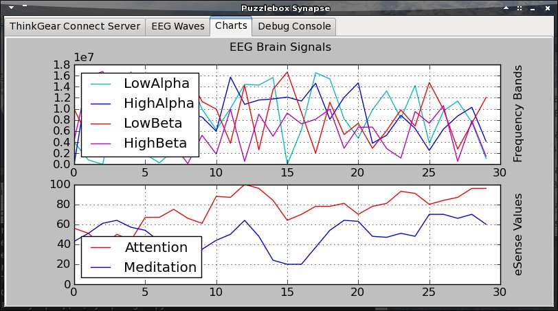 screenshot-puzzlebox_synapse-brain_signals.jpg