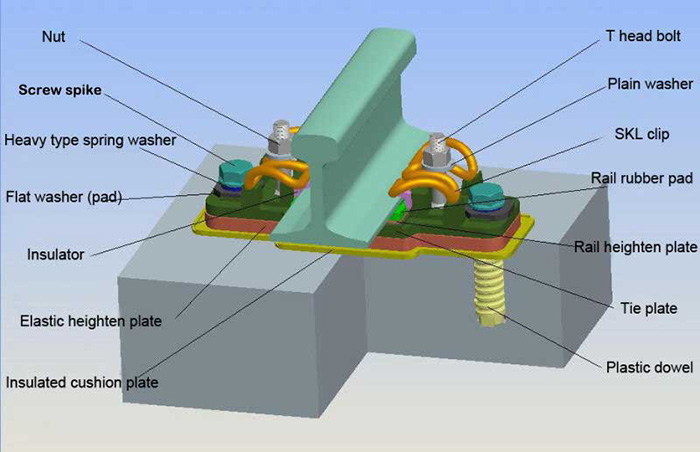 screw-spikes-application-on-railway-system.jpg