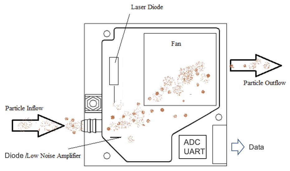 sds011-working.png