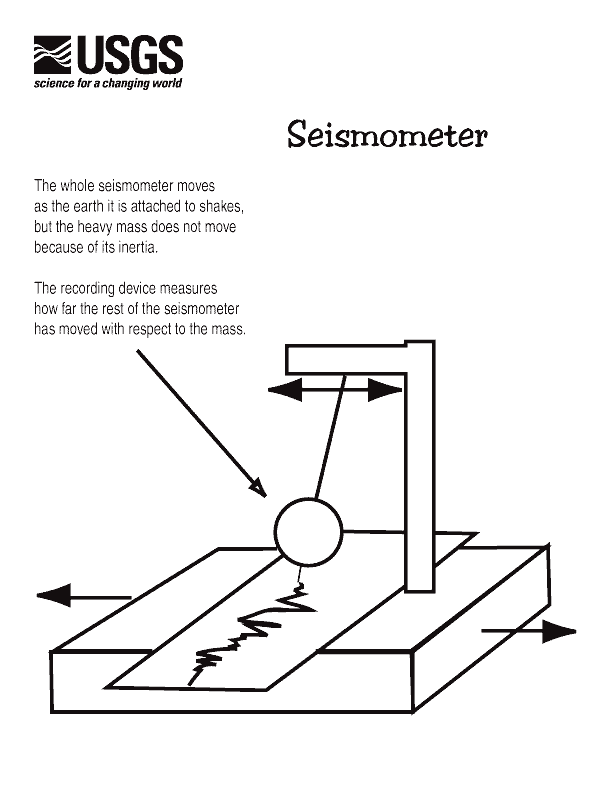 seismograph.gif