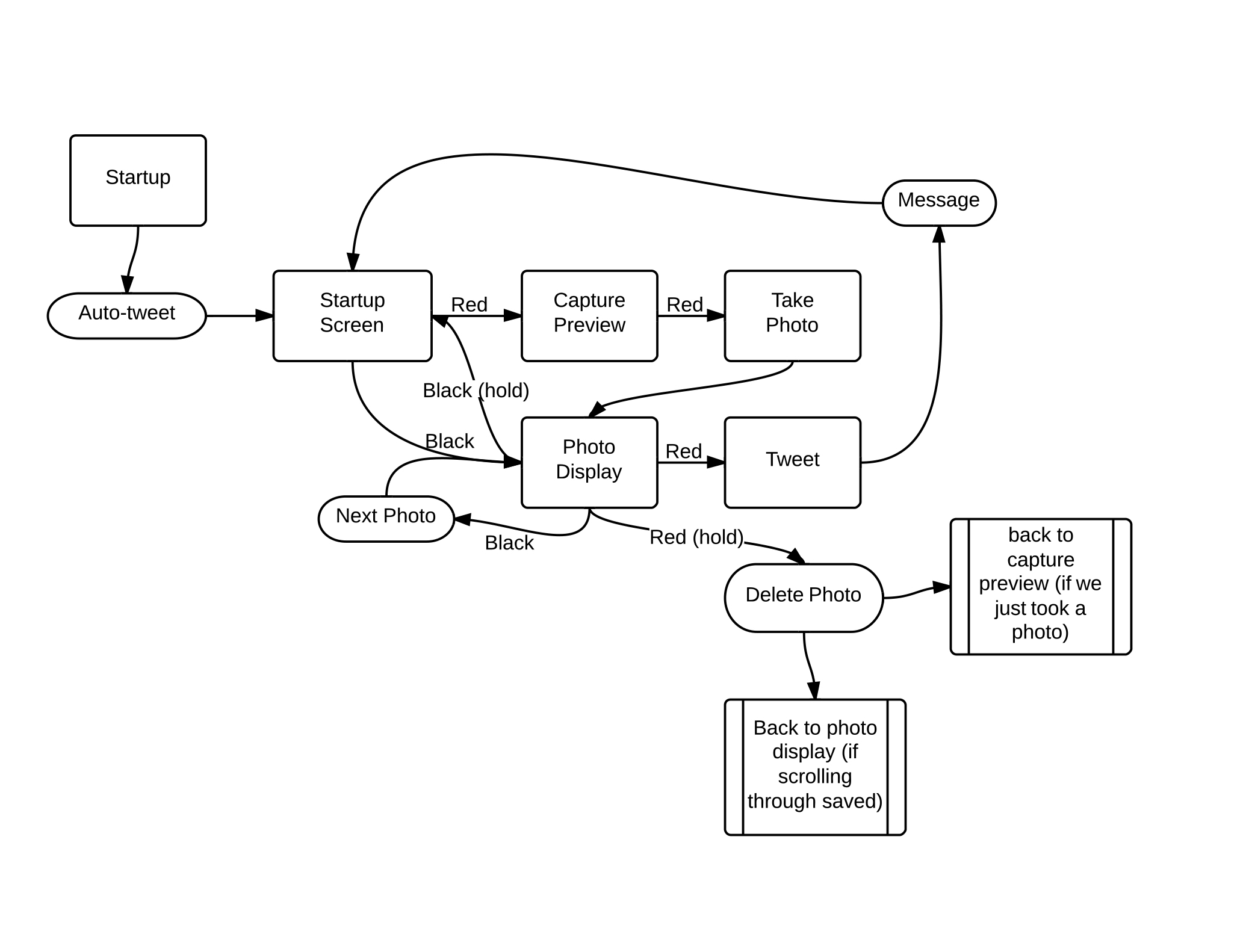 selfiesbot_flowchart.jpg