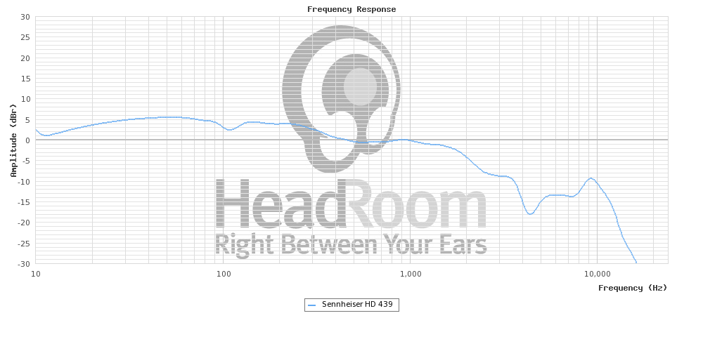 sennheiser_graph.png