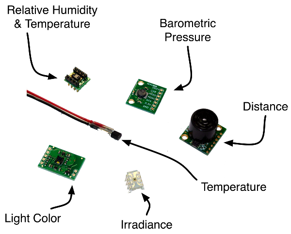 sensing_station_sensors_annotated_2_600px1.png