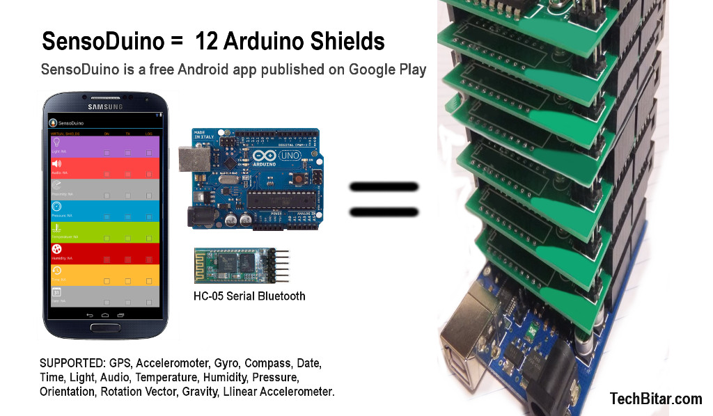 sensoduino versus shields.jpg